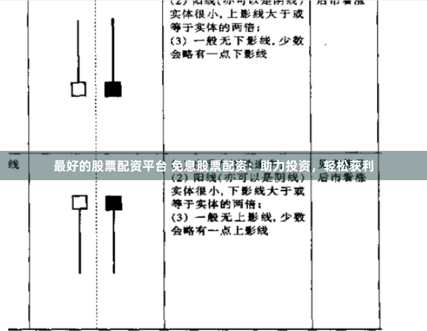 最好的股票配资平台 免息股票配资：助力投资，轻松获利
