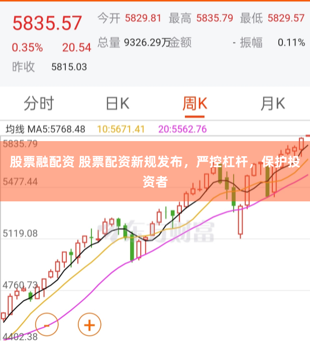 股票融配资 股票配资新规发布，严控杠杆，保护投资者